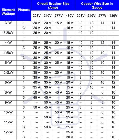 electrical breaker box determing size|breaker sizes chart.